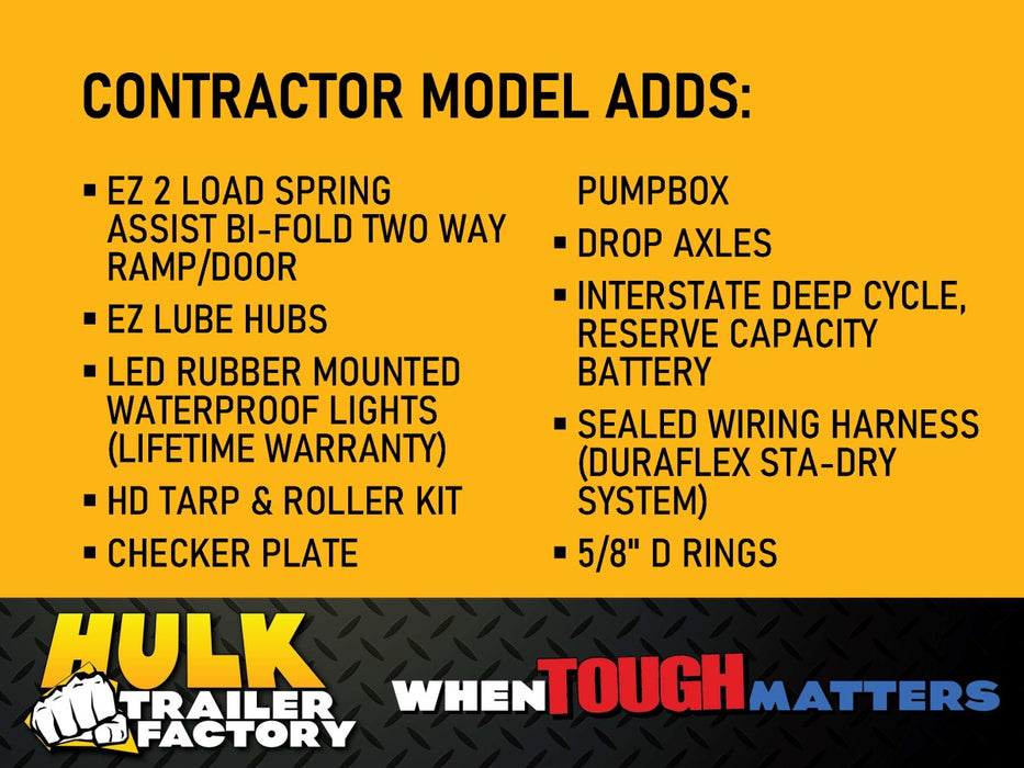 Ultra Low Pro 12' Dump Trailer w/ Contractor Package - 14,000# GVWR